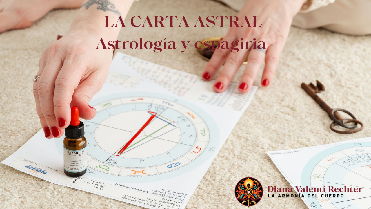 En este momento estás viendo La carta astral: la armonía para un bienestar integral